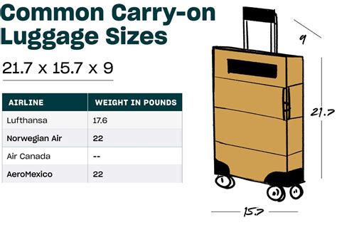 carry on luggage size chart.